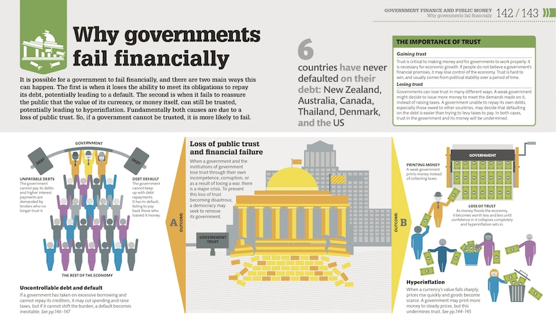 Sample content 3_How Money Works