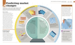 Sample content 4_How Money Works