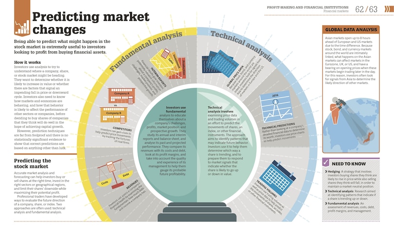 Sample content 4_How Money Works