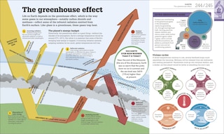 Sample content_How Science Works