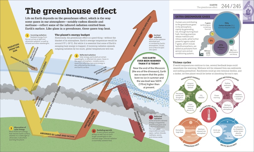 Sample content_How Science Works