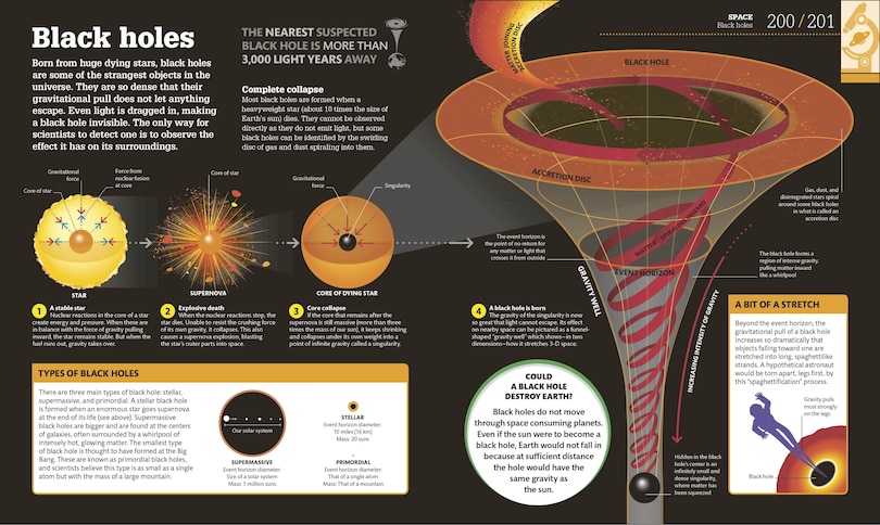 Sample content 4_How Science Works