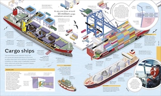 Sample content_How Technology Works