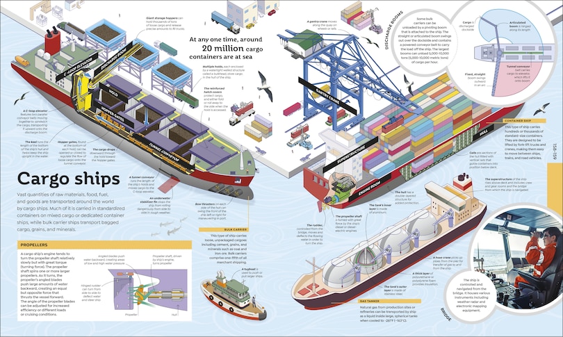 Sample content_How Technology Works