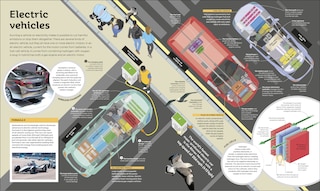 Sample content 2_How Technology Works