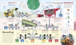 Sample content 4_How Technology Works