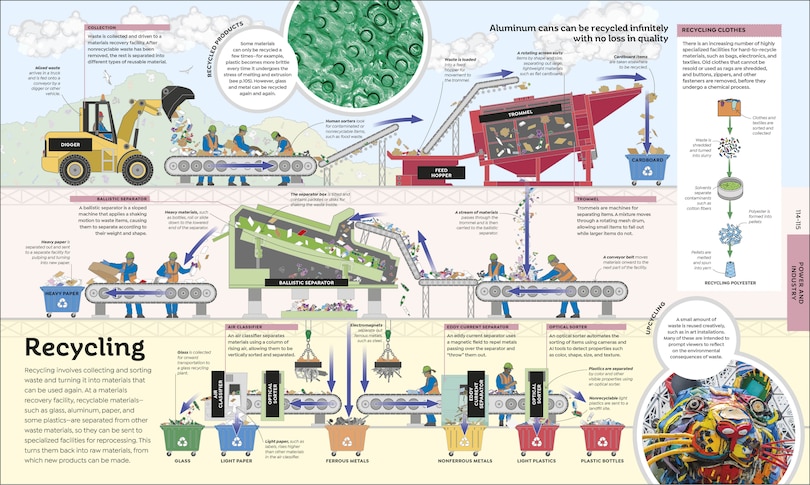 Sample content 4_How Technology Works
