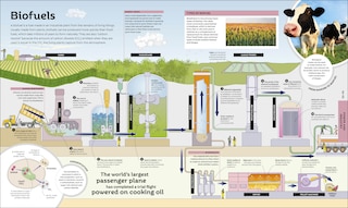 Sample content 5_How Technology Works