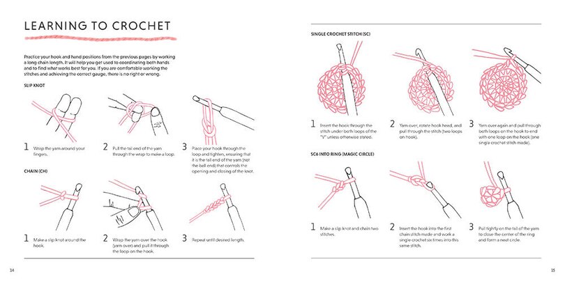 Aperçu du contenu 2_How to Crochet Animals: Pets
