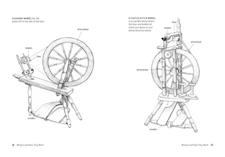 Sample content 3_How to Spin