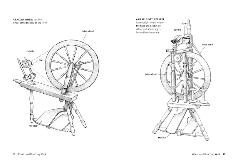 Sample content 3_How to Spin