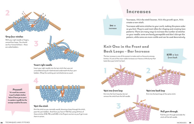 Sample content 2_How to Start Knitting