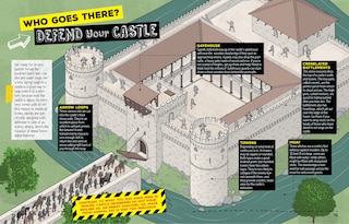 Aperçu du contenu 5_How to Survive in the Age of Knights