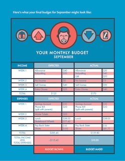 Aperçu du contenu 5_How to Turn $100 into $1,000,000