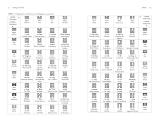 Sample content_I Ching, the Oracle