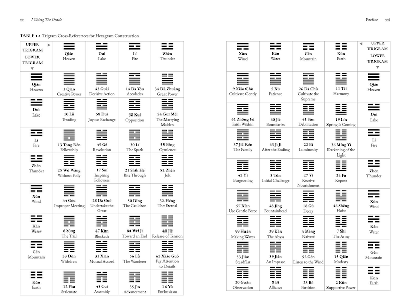 Sample content_I Ching, the Oracle