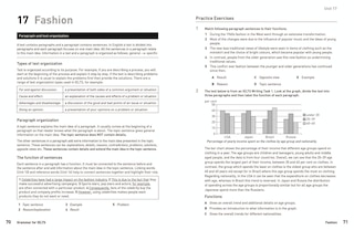 Aper&ccedil;u du contenu_IELTS Grammar IELTS 5-6+ (B1+)