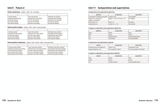 Aper&ccedil;u du contenu 2_IELTS Grammar IELTS 5-6+ (B1+)