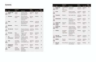 Aper&ccedil;u du contenu 3_IELTS Grammar IELTS 5-6+ (B1+)