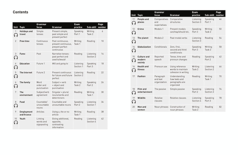 Aper&ccedil;u du contenu 3_IELTS Grammar IELTS 5-6+ (B1+)