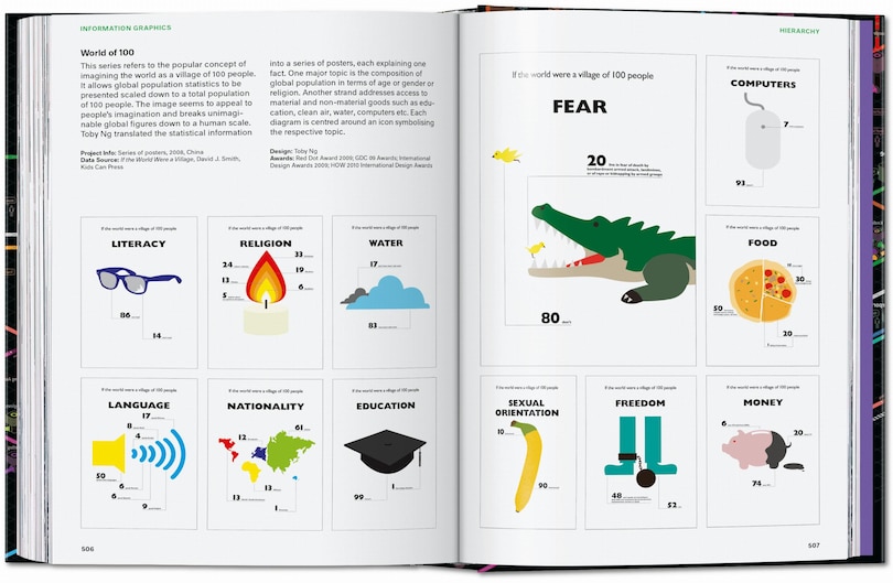 Aperçu du contenu_Information Graphics. 45th Ed.