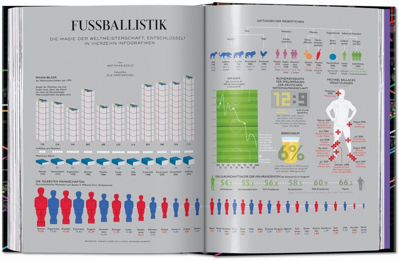 Aperçu du contenu 2_Information Graphics. 45th Ed.