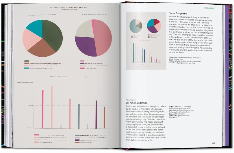 Aperçu du contenu 4_Information Graphics. 45th Ed.