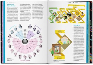 Sample content_Information Graphics