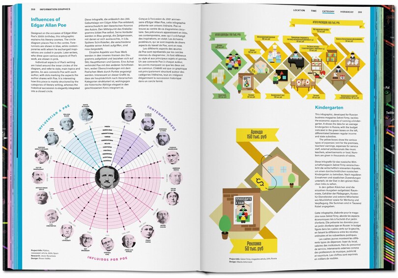 Sample content_Information Graphics
