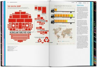 Sample content 2_Information Graphics