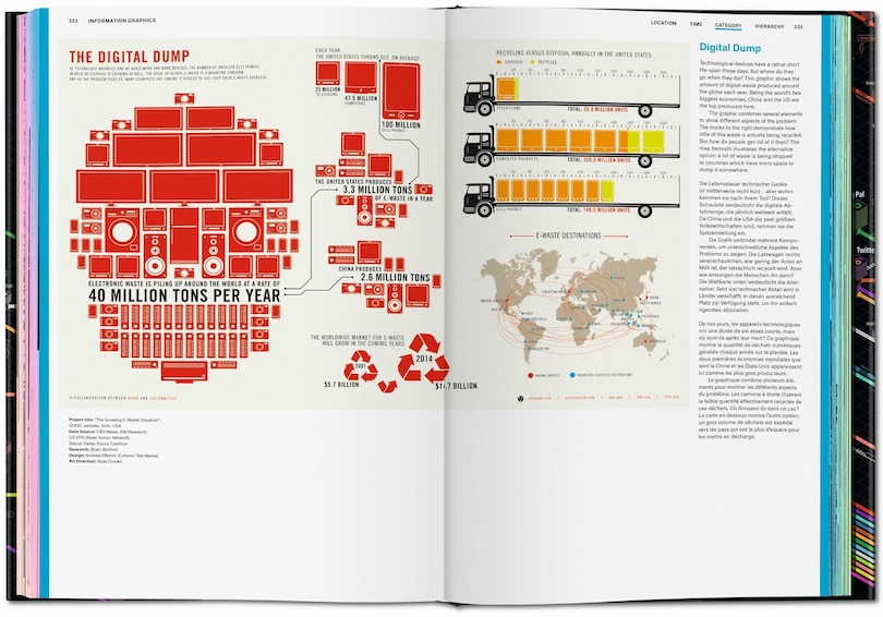 Sample content 2_Information Graphics