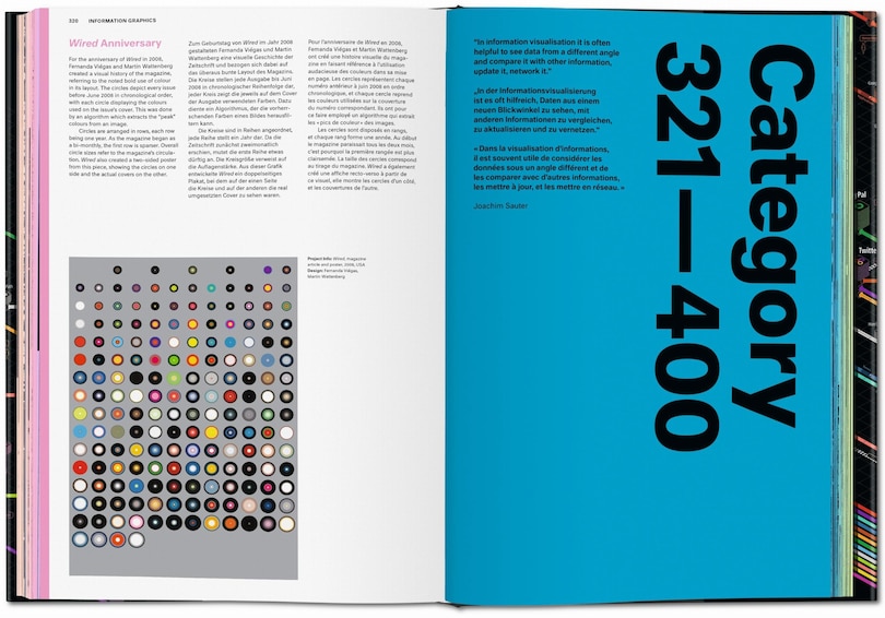 Sample content 3_Information Graphics