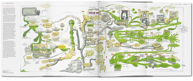 Sample content 4_Information Graphics