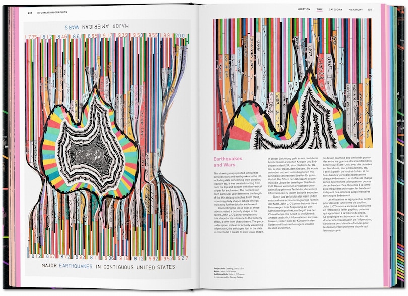 Sample content 5_Information Graphics