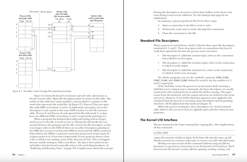 Aper&ccedil;u du contenu 4_System Programming in Linux