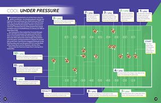 Sample content_It's A Numbers Game! Football