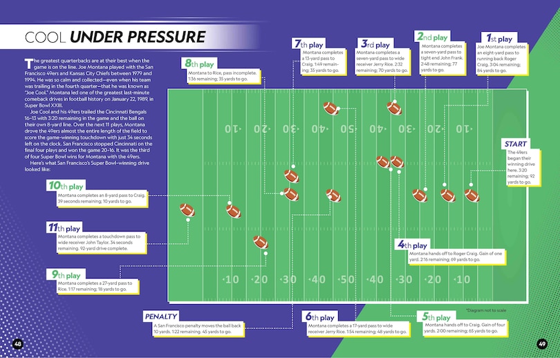 Sample content_It's A Numbers Game! Football