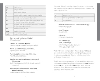 Aper&ccedil;u du contenu 2_Japanese Essential Dictionary
