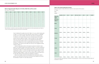 Aper&ccedil;u du contenu 4_Joe Friel&rsquo;s High-Performance Cyclist