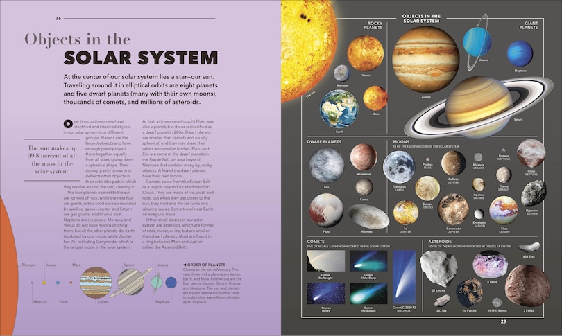 Sample content 4_Knowledge A Visual Compendium