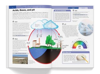 Sample content 3_Knowledge Encyclopedia - Science
