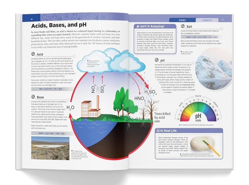 Sample content 3_Knowledge Encyclopedia - Science