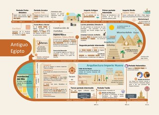 Aperçu du contenu_La historia contada con líneas del tiempo / History Told with Timelines