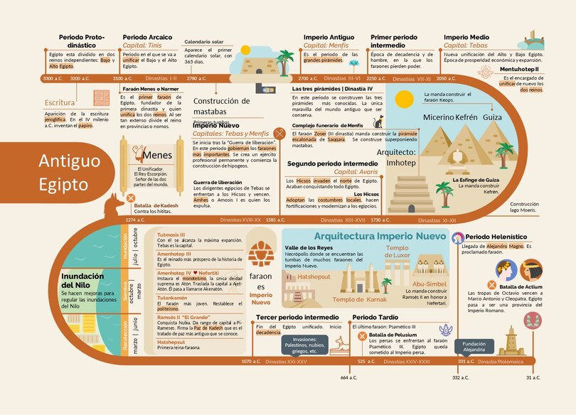 Aperçu du contenu_La historia contada con líneas del tiempo / History Told with Timelines
