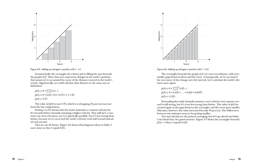 Aperçu du contenu 2_Learn Calculus with Python