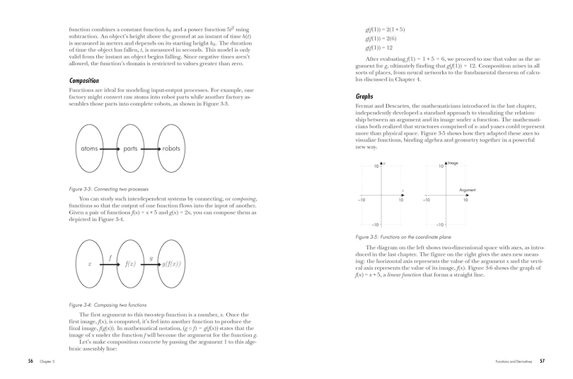 Aperçu du contenu 3_Learn Calculus with Python
