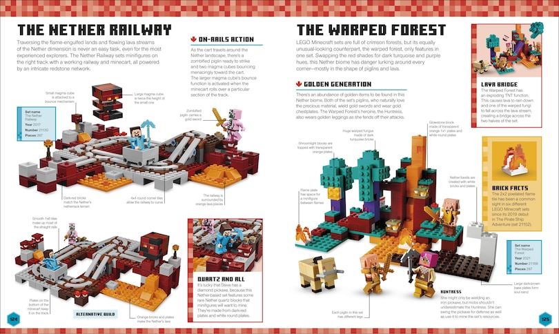 Aperçu du contenu 2_LEGO Minecraft Visual Dictionary (Library Edition)