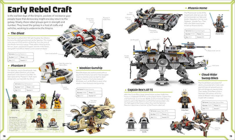 Sample content 3_LEGO Star Wars Visual Dictionary (Library Edition)