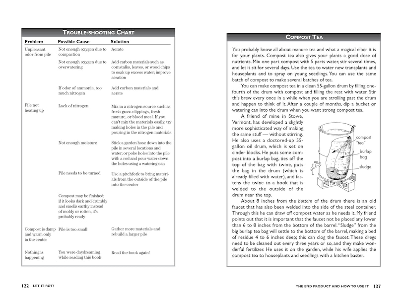 Sample content_Let it Rot!