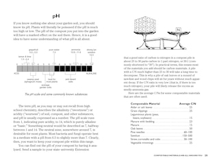 Sample content 3_Let it Rot!